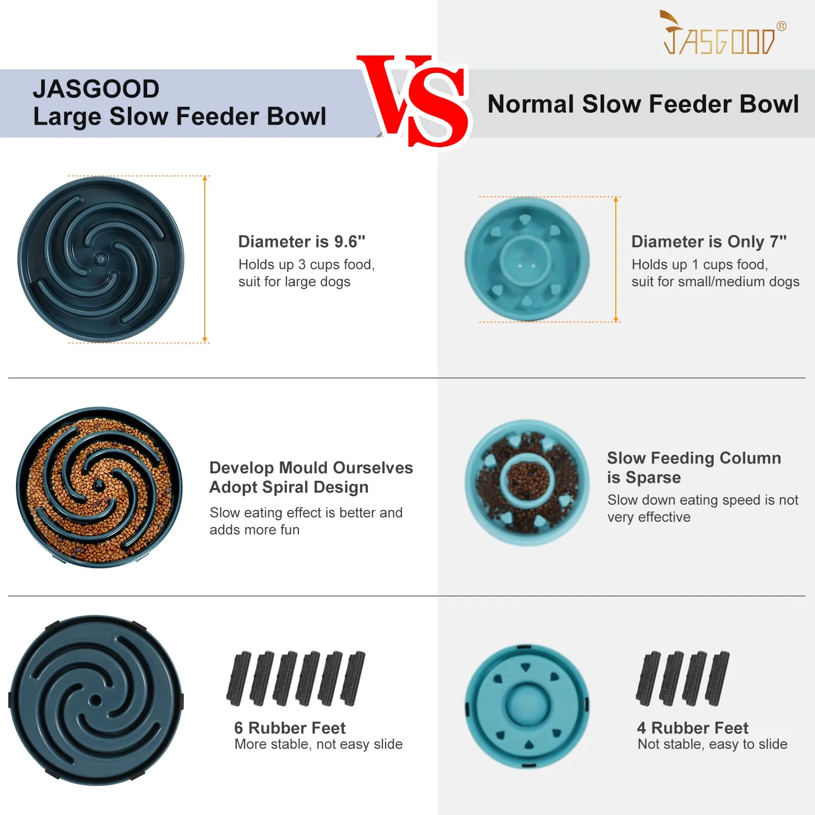 JASGOOD Slow Feeder Dogs Bowl for Large Dogs,Anti-Gulping Pet Slower Food Feeding Bowls Stop Bloat,Preventing Choking Healthy Design Dogs Bowl