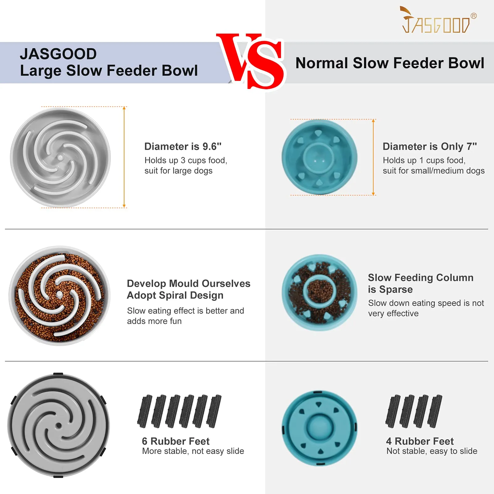 JASGOOD Slow Feeder Dogs Bowl for Large Dogs,Anti-Gulping Pet Slower Food Feeding Bowls Stop Bloat,Preventing Choking Healthy Design Dogs Bowl