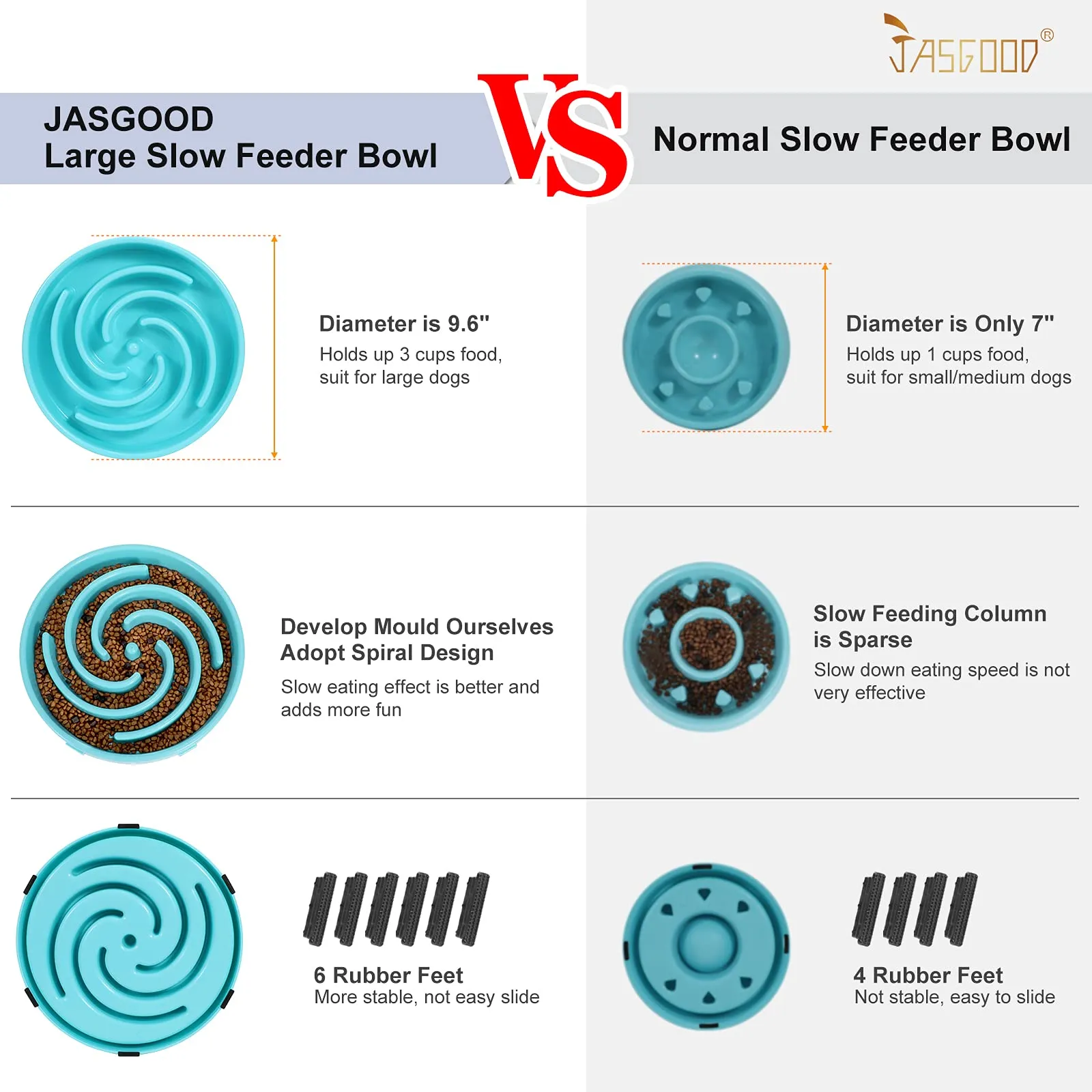 JASGOOD Slow Feeder Dogs Bowl for Large Dogs,Anti-Gulping Pet Slower Food Feeding Bowls Stop Bloat,Preventing Choking Healthy Design Dogs Bowl